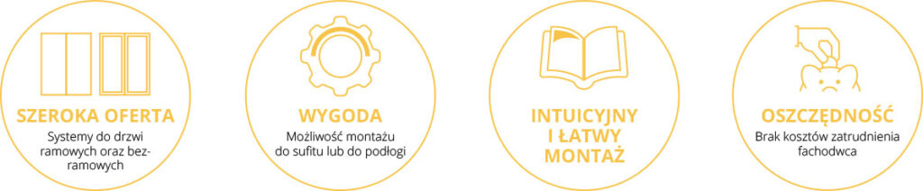 Systemy do szaf z drzwiami przesuwanymi - ikony przedstawiające korzyści